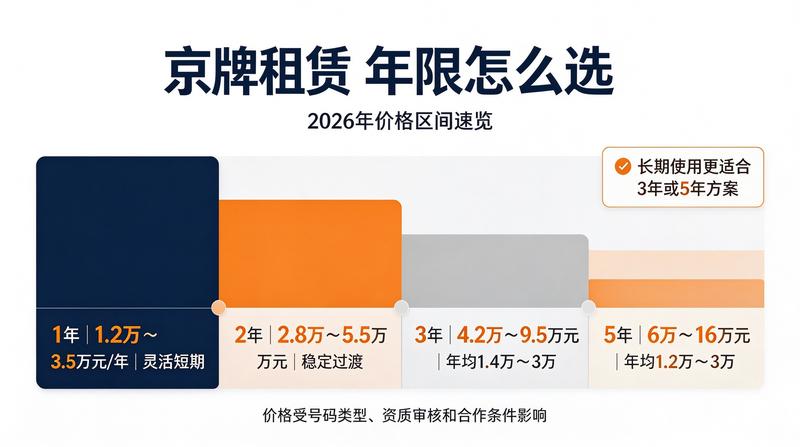 车牌指标交易指南