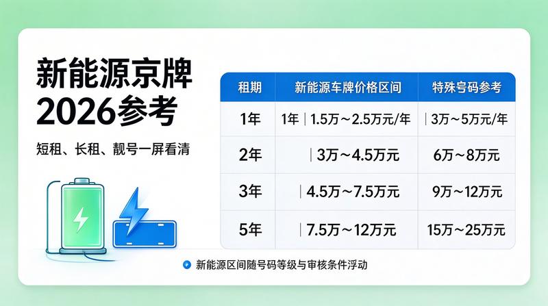 2026年车牌政策新闻